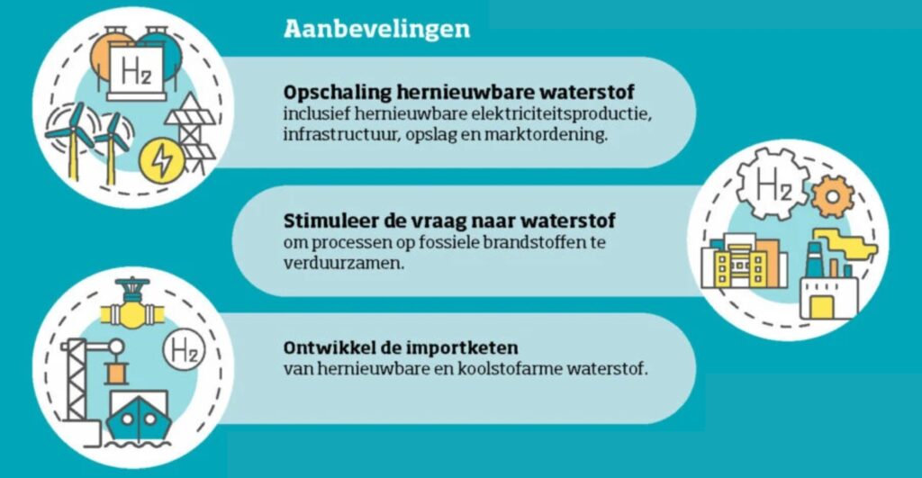 De Rol Van Waterstof In De Energietransitie Natuur Milieu De Rol Van Waterstof In De Energietransitie Natuur Milieu