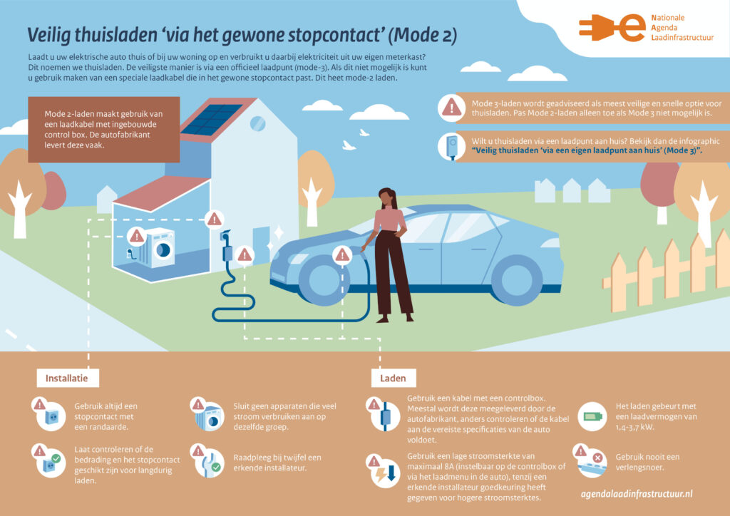 Alles Dat Je Moet Weten Over Het Laden Van De Elektrische Auto | Natuur ...